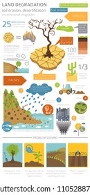 Global environmental problems. Land degradation infographic. Soil erosion, desertification. Vector illustration