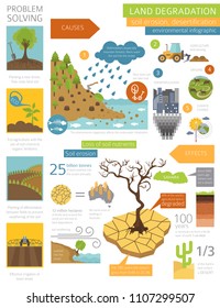 Global environmental problems. Land degradation infographic. Soil erosion, desertification. Vector illustration