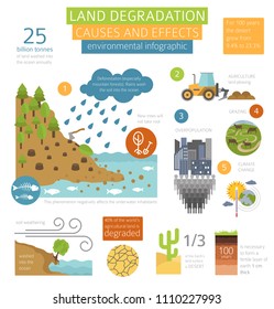 Global environmental problems. Land degradation infographic. Soil erosion, desertification. Vector illustration