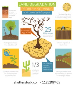 Global environmental problems. Land degradation infographic. Soil erosion, desertification. Vector illustration