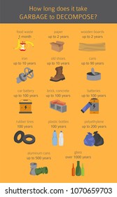 Global environmental problems. Land pollution, garbage dump infographic. Vector illustration