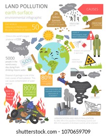 Global environmental problems. Land pollution, garbage dump infographic. Vector illustration