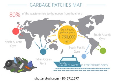 Global environmental problems. Ocean pollution infographic. Vector illustration