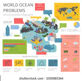 Global environmental problems. Ocean pollution isometric infographic. Vector illustration