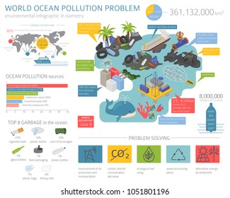 Global environmental problems. Ocean pollution isometric infographic. Vector illustration