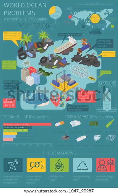 Global Environmental Problems Ocean Pollution Isometric のベクター画像素材 ロイヤリティフリー 1047190987