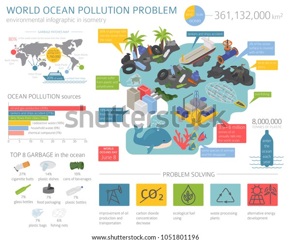 地球環境問題 海洋汚染アイソメ図ベクターイラスト のベクター画像素材 ロイヤリティフリー
