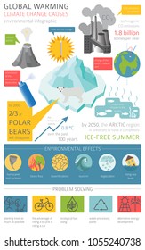 Global environmental problems. Global warmisng, climate change isometric infographic. Vector illustration