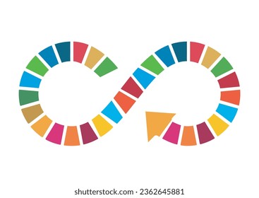 The Global Goals Sustainability Development Circular Economy