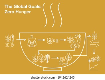 The global Goals - Zero Hunger - Infographic Linear Style