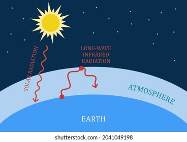 Greenhouse Effect Diagram Images Stock Photos Vectors Shutterstock