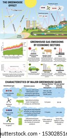 Global greenhouse gases emission by economic sector. Greenhouse effect. Carbon dioxide and methane emission. Global warming, climate change infographic.