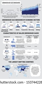 Global greenhouse gases emission and their characteristics. Greenhouse effect. The largest emitting countries. Carbon dioxide and methane emission. Global warming, climate change infographic.