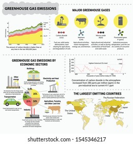 Greenhouse Gas Emissions Images Stock Photos Vectors Shutterstock