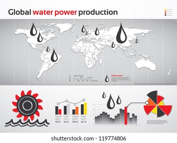 Global hydro-electric and water power production charts and infographics