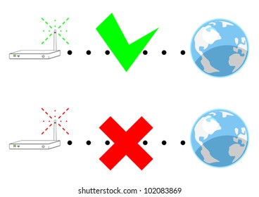 Global internet