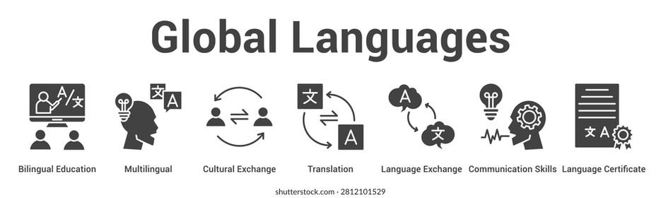 Global Languages web banner icon set vector illustration concept for business with icon of Bilingual Education, Multilingual, Cultural Exchange, Translation, Language Exchange, Communication Skil.