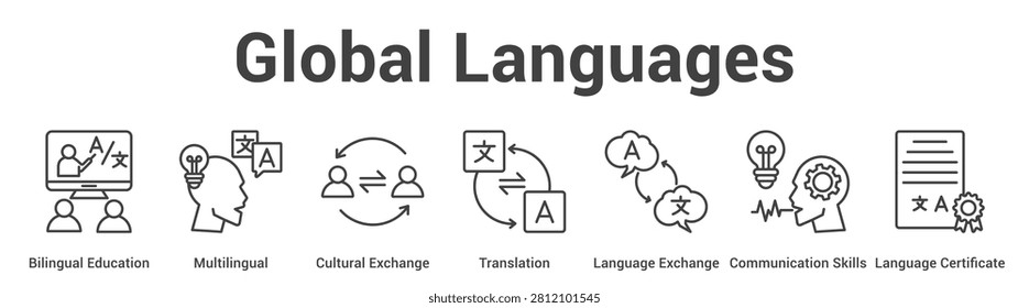 Global Languages web banner icon set vector illustration concept for business with icon of Bilingual Education, Multilingual, Cultural Exchange, Translation, Language Exchange, Communication Skil.