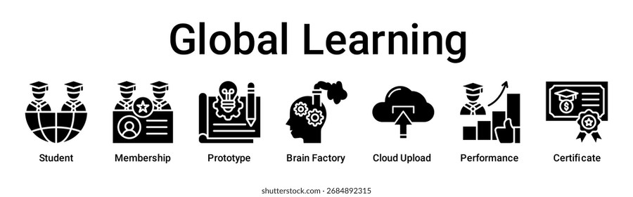 Concepto de Ilustración vectorial de ícono de Web de Anuncio de aprendizaje global para educación con ícono de estudiante, membresía, prototipo, fábrica de cerebros, Cargar en la nube, rendimiento.