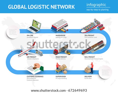 Global logistics network Flat 3d isometric vector illustration. Infographics of Road-freight,  air-freight, sea-freight, customs clearance, online quotation request