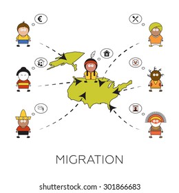 Global Migration Concept Cartoon Vector Illustration Stock Vektorgrafik Lizenzfrei