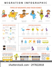 Global Migration Infographic. Grouped Vector Elements, Icons, Pictogram, Quick Facts About International Migration People. Template For Your Own Info Graphic.