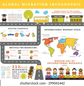 Global migration infographic. Grouped vector elements, icons, pictogram, quick facts about international migration people. Template for your own info graphic.