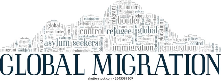 Global Migration word cloud conceptual design isolated on white background.