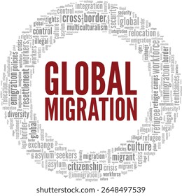 Global Migration word cloud conceptual design isolated on white background.