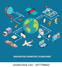 Global navigation flowchart with map and satellite symbols on blue background isometric vector illustration