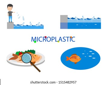 Global ocean pollution, microplastic in water and food on design concept
