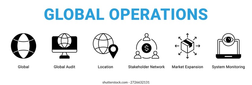 Globales Operations-Webbanner-Symbolkonzept mit Global, Global Audit, Location, Stakeholder Network, Market Expansion, System.