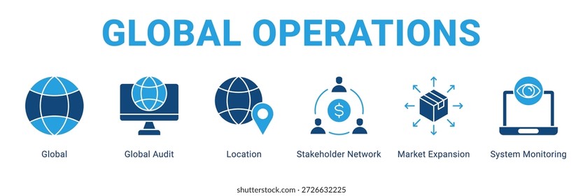 Globales Operations-Webbanner-Symbolkonzept mit Global, Global Audit, Location, Stakeholder Network, Market Expansion, System.