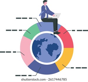 Global portfolio asset allocation, world stock market investment, international market share pie chart, financial or world economic concept, businessman work with computer laptop on world pie chart.

