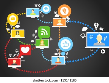 Global social network abstract scheme.