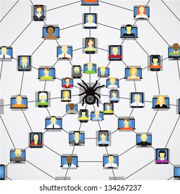Global social network abstract scheme