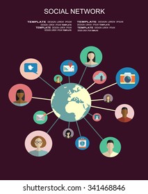 Global social network abstract scheme.