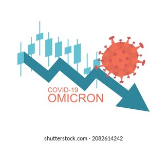 Global stock market plunge amid growing concerns over the new omicron variant of COVID-19. The spread of the virus impacts the economy. Business and financial news.