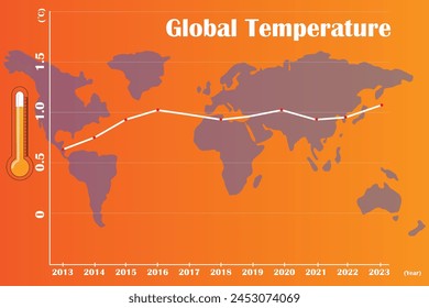 Gráfico de aumento de temperatura global con fondo naranja cálido y mapa del mundo. Gráfica de aumento de temperatura global de aproximadamente 1,17 grados Celsius). Cambio climático 