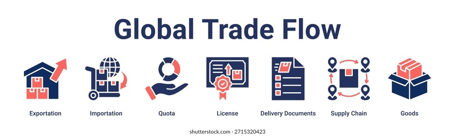 Concepto de Ilustración vectorial de icono de Web de Anuncio de flujo comercial global para negocios con ícono de exportación, importación, cuota, Licencia, documentos de entrega, cadena de suministro.