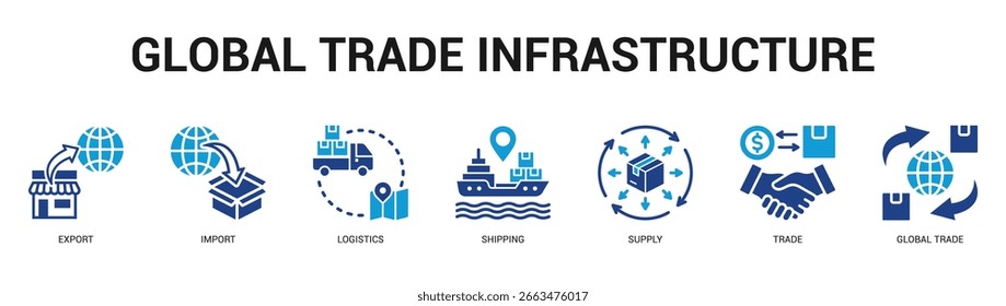 Global Trade Infrastructure Ilustração moderna e limpa de banner da web com ícones temáticos para comunicação visual