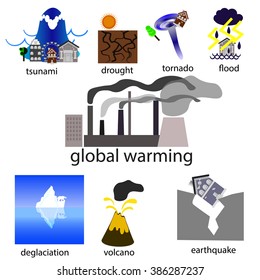 global warming