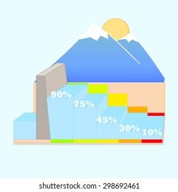The global warming is a big problem which was created by humans. And now it make something terrible. Each year, the level of water,over dam, decreases every year.