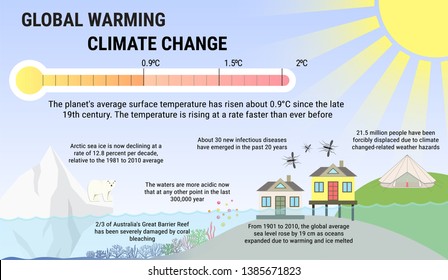 Global warming and climat change vector infographics. Greenhouse effect and sea level rise in flat style.