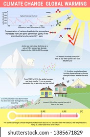 Global Warming And Climat Change Vector Infographics. Greenhouse Effect And Sea Level Rise In Flat Style.