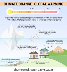 Global Warming And Climat Change Vector Infographics. Greenhouse Effect And Sea Level Rise In Flat Style.