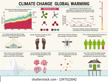 Global Warming And Climat Change Vector Infographics. Greenhouse Effect And Sea Level Rise In Flat Style.