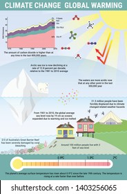 Global Warming And Climat Change Vector Infographics. Greenhouse Effect And Sea Level Rise In Flat Style.