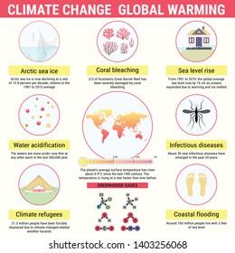 Global Warming And Climat Change Vector Infographics. Greenhouse Effect And Sea Level Rise In Flat Style.