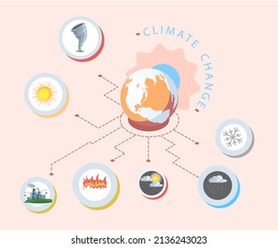 Global warming, climate change metaphor, natural disaster, deforestation, global heating, air pollution. Environmental accident on planet, ecological catastrophy warning icons world problem destroys